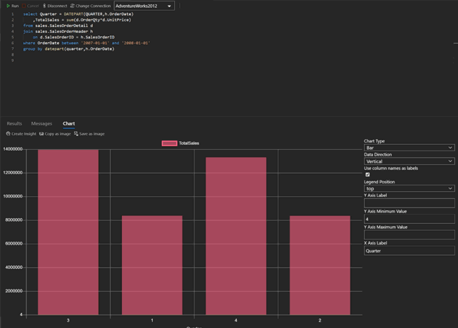 graphing results in azure studio