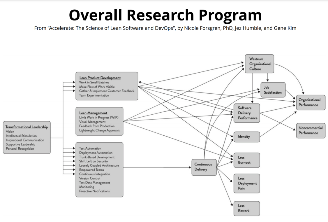 Overall Research Program