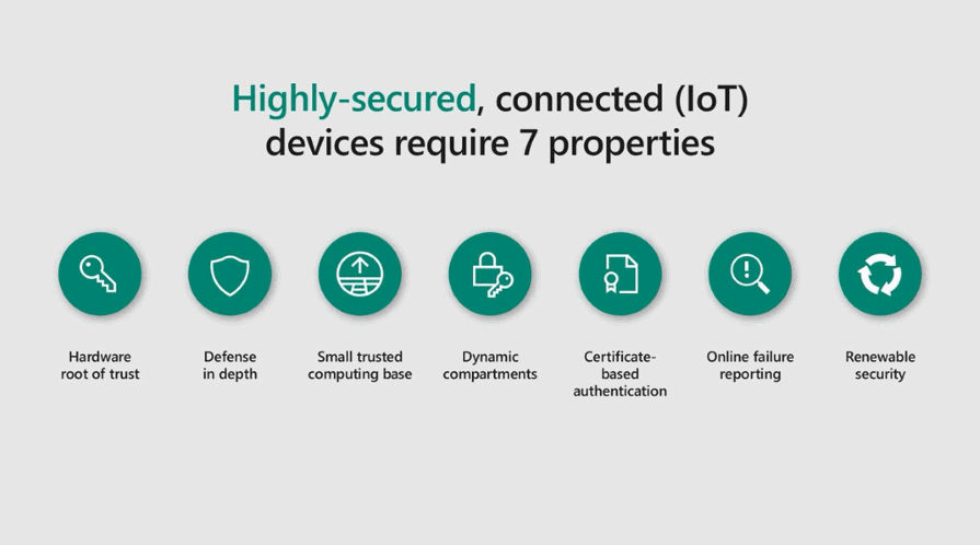 Connected devices require 7 properties